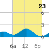 Tide chart for Sombrero Key, Hawk Channel, Florida on 2023/06/23