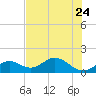 Tide chart for Sombrero Key, Hawk Channel, Florida on 2023/06/24