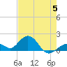 Tide chart for Sombrero Key, Hawk Channel, Florida on 2023/06/5