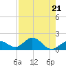 Tide chart for Sombrero Key, Hawk Channel, Florida on 2023/07/21