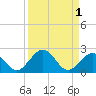 Tide chart for Sombrero Key, Hawk Channel, Florida on 2023/09/1