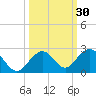 Tide chart for Sombrero Key, Hawk Channel, Florida on 2023/09/30
