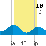 Tide chart for Sombrero Key, Hawk Channel, Florida on 2023/10/10