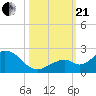 Tide chart for Sombrero Key, Hawk Channel, Florida on 2023/10/21