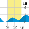 Tide chart for Sombrero Key, Hawk Channel, Florida on 2023/11/15