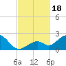 Tide chart for Sombrero Key, Hawk Channel, Florida on 2023/11/18