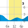 Tide chart for Sombrero Key, Hawk Channel, Florida on 2023/11/3