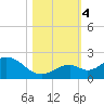 Tide chart for Sombrero Key, Hawk Channel, Florida on 2023/11/4