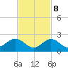 Tide chart for Sombrero Key, Hawk Channel, Florida on 2023/11/8