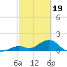 Tide chart for Sombrero Key, Hawk Channel, Florida on 2024/02/19