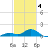 Tide chart for Sombrero Key, Hawk Channel, Florida on 2024/02/4
