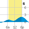 Tide chart for Sombrero Key, Hawk Channel, Florida on 2024/02/6