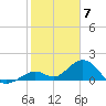 Tide chart for Sombrero Key, Hawk Channel, Florida on 2024/02/7