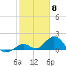 Tide chart for Sombrero Key, Hawk Channel, Florida on 2024/02/8