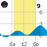 Tide chart for Sombrero Key, Hawk Channel, Florida on 2024/02/9