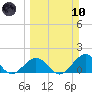 Tide chart for Sombrero Key, Hawk Channel, Florida on 2024/03/10