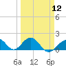 Tide chart for Sombrero Key, Hawk Channel, Florida on 2024/03/12