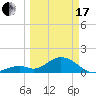 Tide chart for Sombrero Key, Hawk Channel, Florida on 2024/03/17