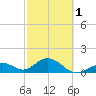 Tide chart for Sombrero Key, Hawk Channel, Florida on 2024/03/1