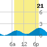 Tide chart for Sombrero Key, Hawk Channel, Florida on 2024/03/21