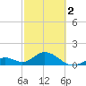 Tide chart for Sombrero Key, Hawk Channel, Florida on 2024/03/2