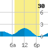 Tide chart for Sombrero Key, Hawk Channel, Florida on 2024/03/30