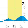 Tide chart for Sombrero Key, Hawk Channel, Florida on 2024/03/7