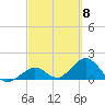 Tide chart for Sombrero Key, Hawk Channel, Florida on 2024/03/8