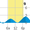 Tide chart for Sombrero Key, Hawk Channel, Florida on 2024/03/9