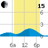 Tide chart for Sombrero Key, Hawk Channel, Florida on 2024/04/15