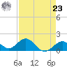 Tide chart for Sombrero Key, Hawk Channel, Florida on 2024/04/23