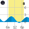 Tide chart for Sombrero Key, Hawk Channel, Florida on 2024/04/8