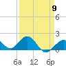 Tide chart for Sombrero Key, Hawk Channel, Florida on 2024/04/9