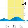 Tide chart for Sombrero Key, Hawk Channel, Florida on 2024/05/14