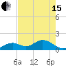 Tide chart for Sombrero Key, Hawk Channel, Florida on 2024/05/15
