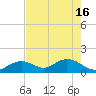 Tide chart for Sombrero Key, Hawk Channel, Florida on 2024/05/16