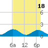 Tide chart for Sombrero Key, Hawk Channel, Florida on 2024/05/18