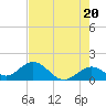 Tide chart for Sombrero Key, Hawk Channel, Florida on 2024/05/20