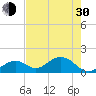 Tide chart for Sombrero Key, Hawk Channel, Florida on 2024/05/30