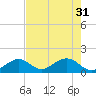 Tide chart for Sombrero Key, Hawk Channel, Florida on 2024/05/31