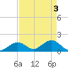Tide chart for Sombrero Key, Hawk Channel, Florida on 2024/05/3