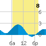 Tide chart for Sombrero Key, Hawk Channel, Florida on 2024/05/8