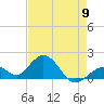 Tide chart for Sombrero Key, Hawk Channel, Florida on 2024/05/9