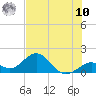 Tide chart for Sombrero Key, Hawk Channel, Florida on 2025/07/10