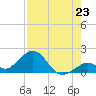Tide chart for Sombrero Key, Hawk Channel, Florida on 2025/07/23