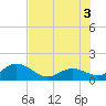 Tide chart for Sombrero Key, Hawk Channel, Florida on 2025/07/3