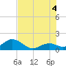 Tide chart for Sombrero Key, Hawk Channel, Florida on 2025/07/4