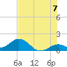 Tide chart for Sombrero Key, Hawk Channel, Florida on 2025/07/7