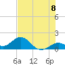 Tide chart for Sombrero Key, Hawk Channel, Florida on 2025/07/8