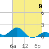 Tide chart for Sombrero Key, Hawk Channel, Florida on 2025/07/9